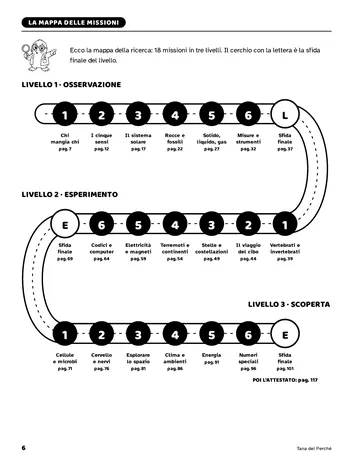 Pagina 6 del libro Giochi di logica per giovani scienziati: La mappa delle missioni. Le 18 missioni in tre livelli: Osservazione, Esperimento, Scoperta.